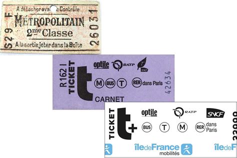 Paris Metro Tickets Over Time - Paris by Train