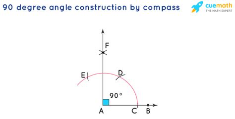 90 Degree Angle - Measurement, Construction, Examples