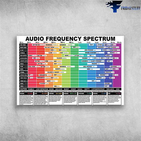 Guitar Musical Instrument Audio Frequency Spectrum - FridayStuff