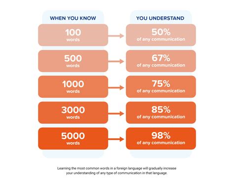 Fastest Ways To Learn A Language - Quick Language Learning Techniques