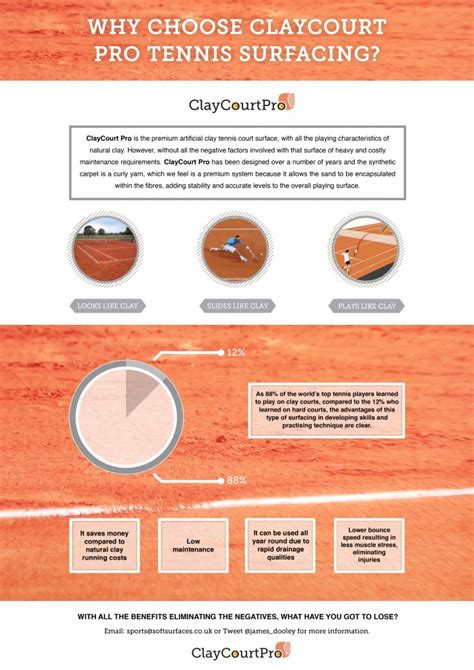 Why Choose a Clay Tennis Court Surface?