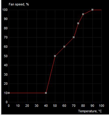 Msi afterburner fan curve - beautifuloio