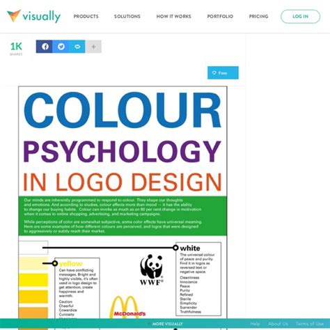 Color Psychology in Logo Design | Pearltrees