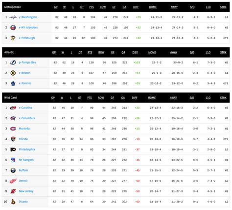 How Do NHL Playoffs Work? (Best-of-Seven Series) - Gaimday