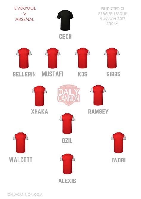 Predicted 4-2-3-1 lineup - Ozil and Ramsey to start