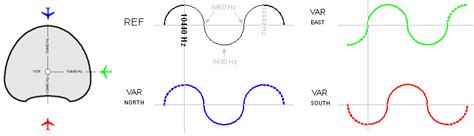 navigation - How does TACAN work? - Aviation Stack Exchange