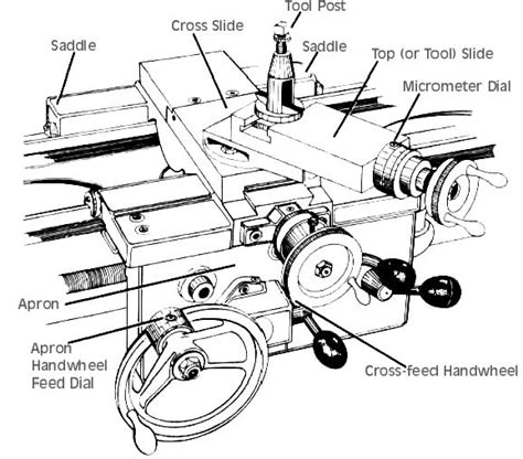 Lathe Parts Page 1 | Projetos de garagem, Torno mecânico, Ferramentas de construção