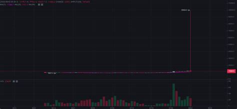 Bitcoin hits $100,000 on Binance futures - AMBCrypto