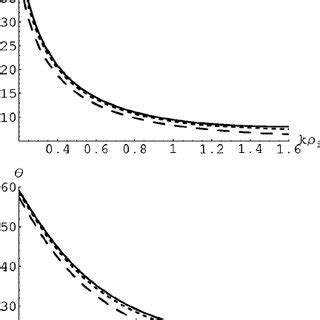 Showing the variation of the Mach cone opening angle with k ␳ i and B 0... | Download Scientific ...