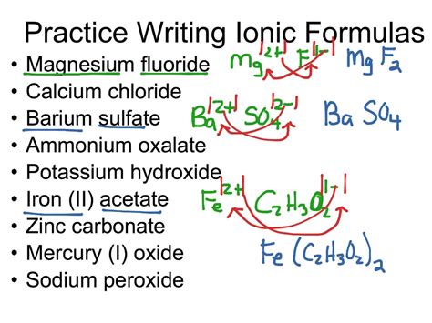 ShowMe - Formulas for ionic compounds