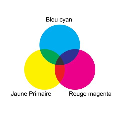 #couleurs #primaires | Cercle chromatique des couleurs, Palette de couleurs vert, 3 couleurs ...