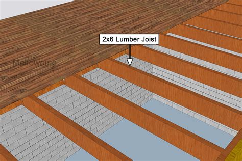 How Far Can a 2×6 Span Without Support? Joists, Rafter - MellowPine