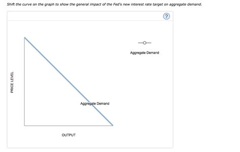 Solved The following graph represents the money market in a | Chegg.com