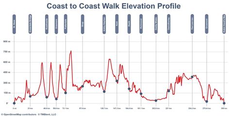 Coast to Coast Walk | Maps & Routes - TMBtent