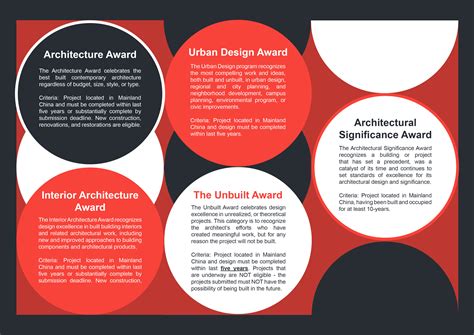 2021 Awards Application — AIA Shanghai