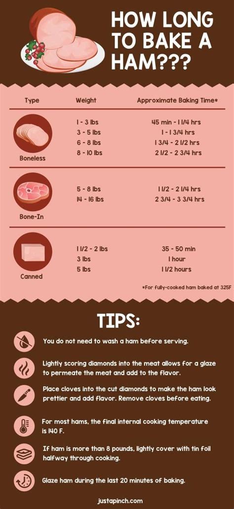 How long to bake a ham – Artofit