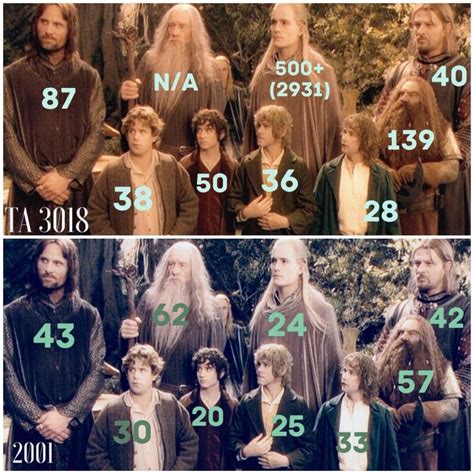 The ages of the major Lord of the Rings: The Fellowship of the Ring actors according to the LOTR ...