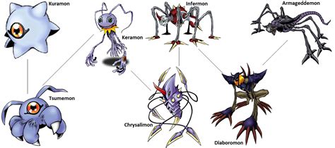 Digimon Evolution: Keramon by kentZamin on DeviantArt