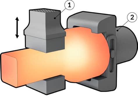 Different Types of Forging Machines and Process