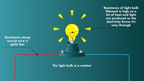 Volts, Amps, and Watts Explained