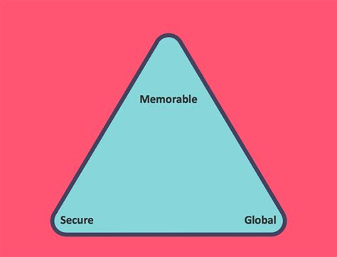 Pyramid Diagram Priority Pyramid - vrogue.co