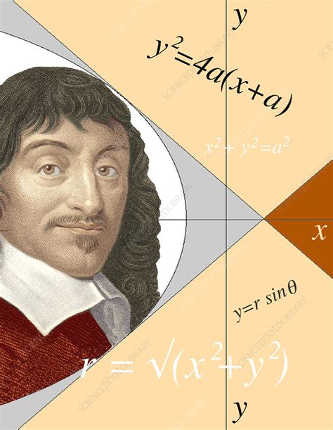 Rene Descartes Math Worksheet