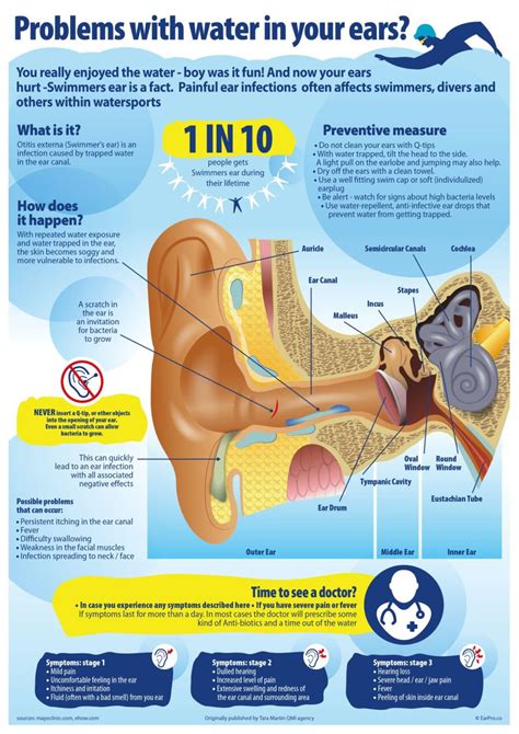 What to do when you've got water stuck in your ears [Infographic] - Ear Pro