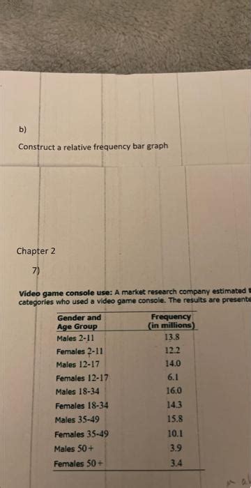 Solved Construct a relative frequency bar graph Chapter 2 7) | Chegg.com