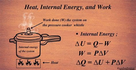 Heat, Internal Energy, And Work - Unifyphysics