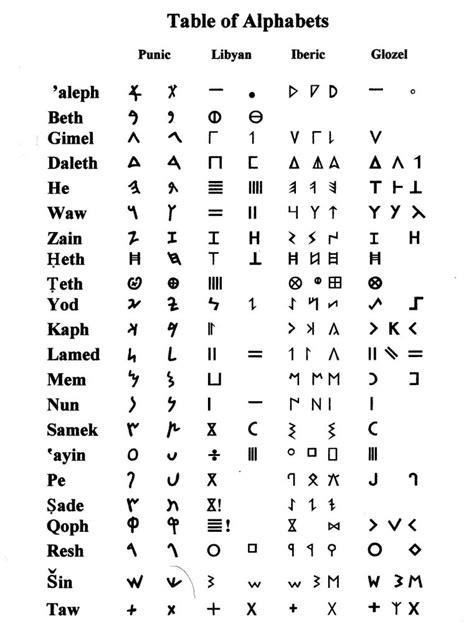 koine Greek Alphabet | Oppidan Library