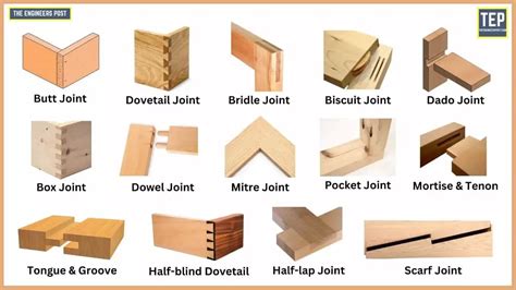 19 Types of Wood Joints: Their Uses [Names & Pics]