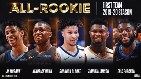 La NBA anuncia los mejores quintetos de rookies