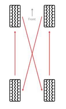 Telsa Tire Rotation Guide - teslatoro.com