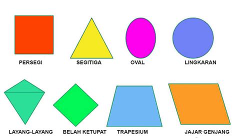 Bentuk Bangun Datar Dan Contoh Bendanya Tanya Mama - IMAGESEE