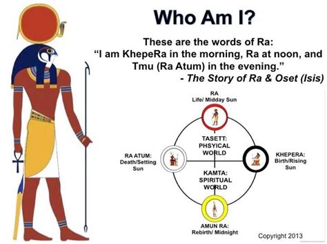 Who Am I? These are the words of Ra:"I am KhepeRa in the morning, Ra at ...