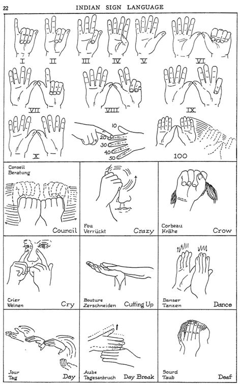 Native American sign language: Illustrated guides to 400 gestures ...