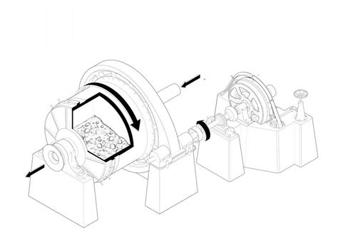 Grinding Mill Types, Working Principle & Applications