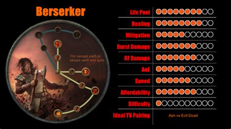 Marauder - [2.4]RighteouSplosion Berserker - Forum - Path of Exile