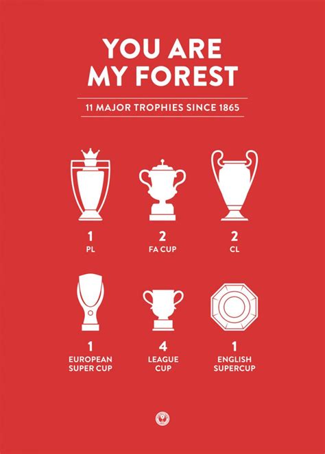 Nottingham Forest trophy case | Fans Will Know