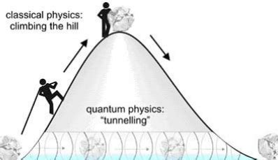 What is it? - Quantum Tunnelling