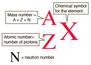 What is the nuclear notation for a silicon atom that has 15 neutrons ...