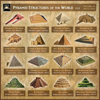 لماذا بنيت الأهرامات حقاً