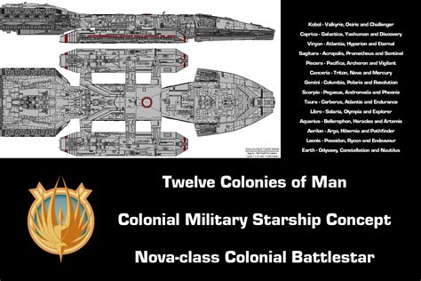 Nova-class Battlestar Schematics by PeachLover94 on DeviantArt