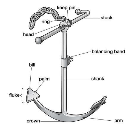 Stock Illustration - The parts of a stock anchor