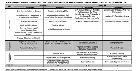 ABM Strand Suggested Scheduling of Subjects.pdf - Google Drive