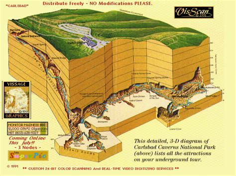 Carlsbad Caverns diagram