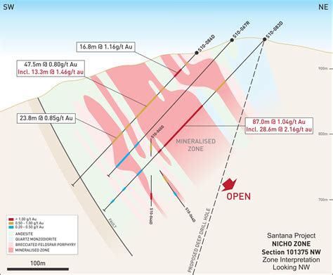 Geology & Mineralization | Minera Alamos Inc.