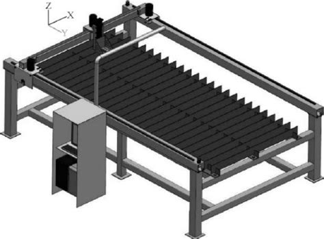 CNC plasma cutting system design flowchart | Download Scientific Diagram