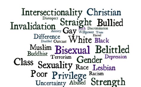 intersectionality – Word cloud – WordItOut