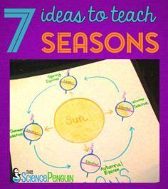 7 Lesson Ideas to Teach Why We Have Seasons | Science penguin, Science classroom, Sixth grade ...